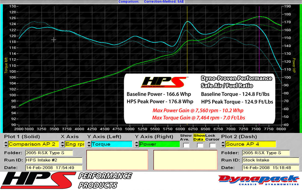 HPS Performance Air Intake Kit, Black, 2002-2005 Honda Civic Si 2.0L, 827-121WB