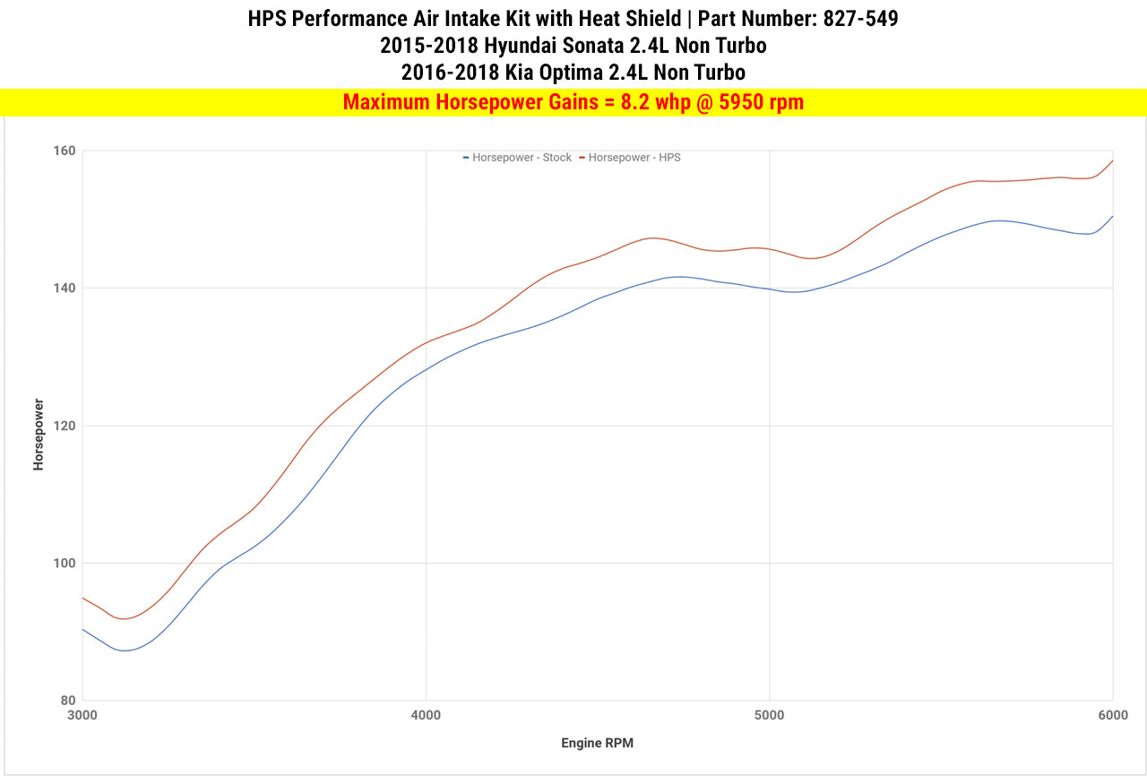 HPS Performance Air Intake Kit, Blue, 2015-2019 Hyundai Sonata 2.4L Non Turbo, 827-549BL