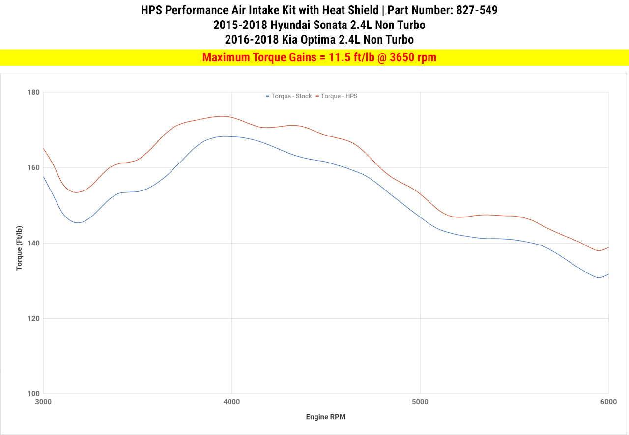 HPS Performance Air Intake Kit, Blue, 2015-2019 Hyundai Sonata 2.4L Non Turbo, 827-549BL