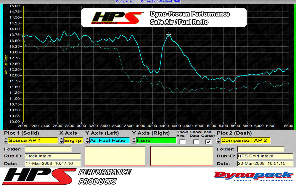 HPS Performance Air Intake Kit, Black, 2006-2008 Volkswagen EOS 2.0T Turbo FSI Auto Trans., 827-564WB