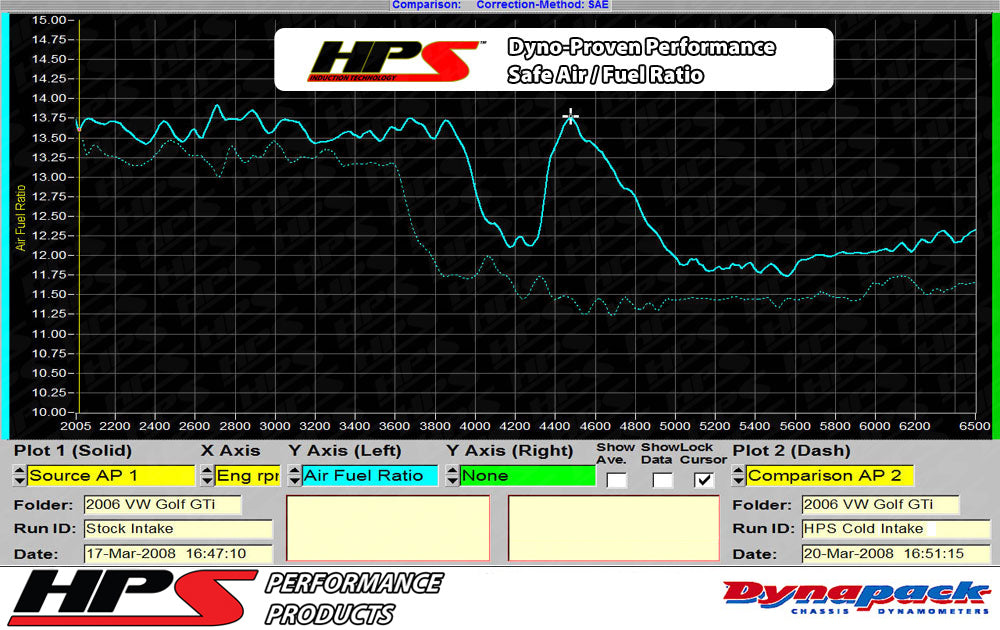 HPS Performance Air Intake Kit, Polished, 2006-2008 Volkswagen EOS 2.0T Turbo FSI Manual Trans., 827-565P