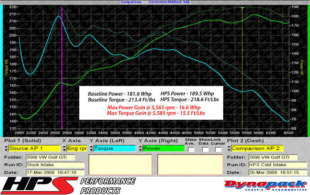 HPS Performance Air Intake Kit, Polished, 2006-2008 Volkswagen EOS 2.0T Turbo FSI Manual Trans., 827-565P