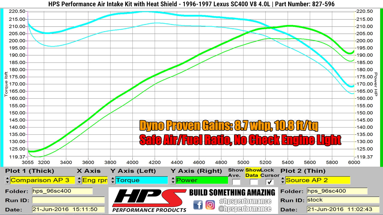 HPS Performance Air Intake Kit, Polished, 1996-1997 Lexus SC400 4.0L V8, 827-596P