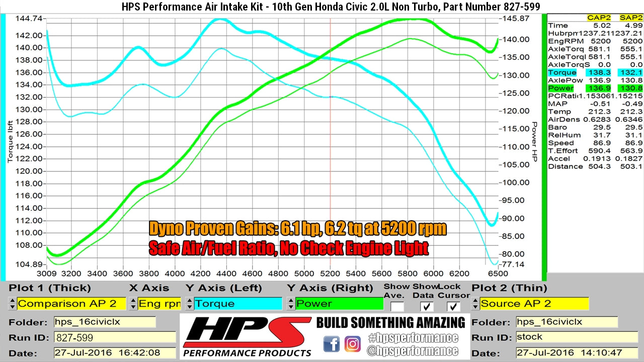 HPS Performance Air Intake Kit, Blue, Honda 2016-2021 Civic 2.0L Non Turbo, 827-599BL
