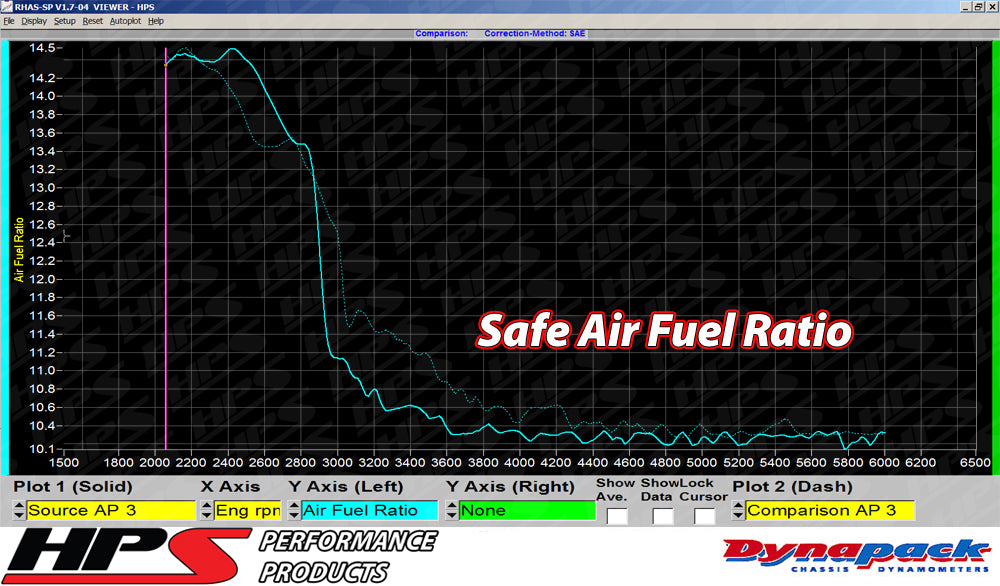 HPS Performance Air Intake Kit, Polished, 2007-2013 Mazda Mazdaspeed 3 2.3L Turbo, 827-601P
