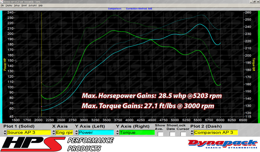 HPS Performance Air Intake Kit, Black, 2007-2013 Mazda Mazdaspeed 3 2.3L Turbo, 827-601WB