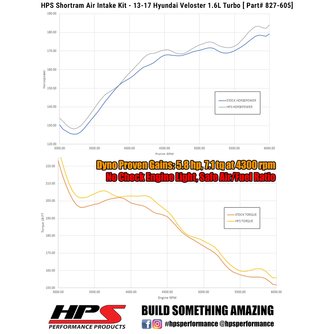 HPS Performance Air Intake Kit, Polished, 2013-2017 Hyundai Veloster 1.6L Turbo, 827-605P