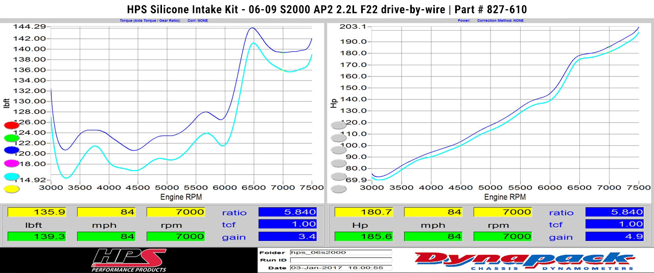 HPS Performance Air Intake Kit, Blue, 2006-2009 Honda S2000 AP2 2.2L F22 drive-by-wire, 827-610BL