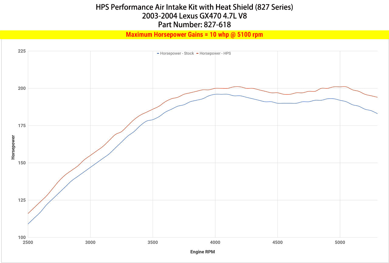HPS Performance Air Intake Kit, Polished, 2003-2004 Lexus GX470 4.7L V8, 827-618P
