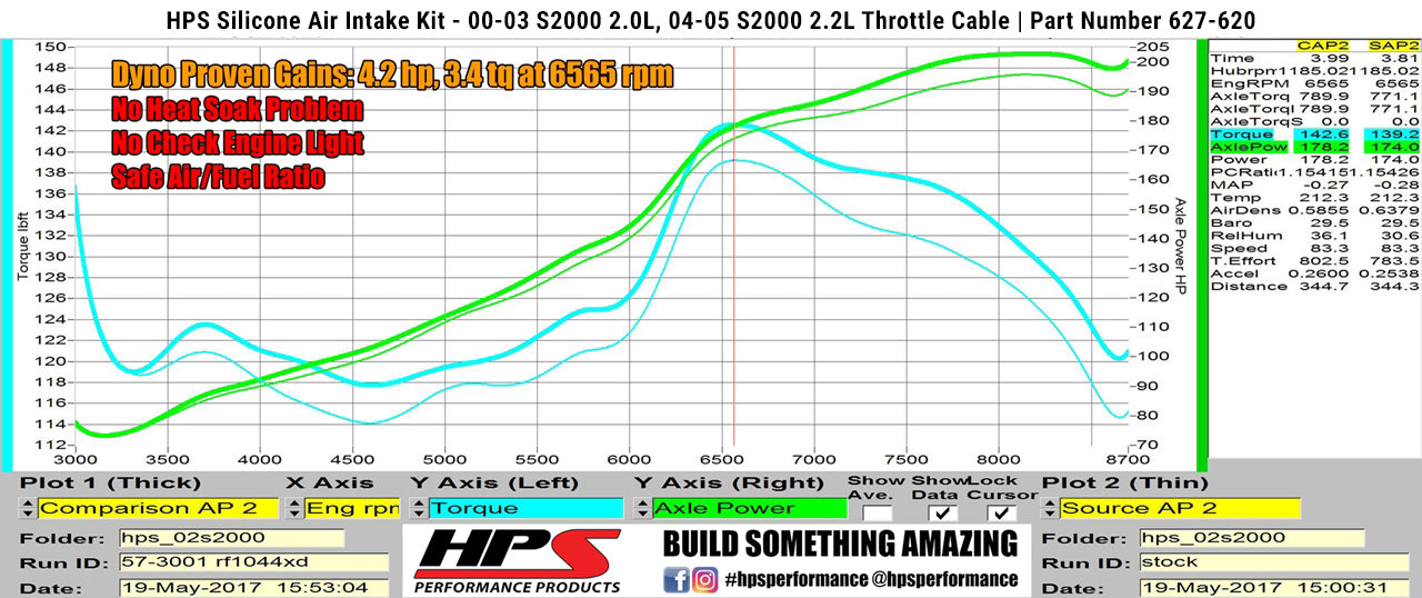 HPS Performance Air Intake Kit, Black, 2000-2003 Honda S2000 AP1 2.0L, 827-620WB