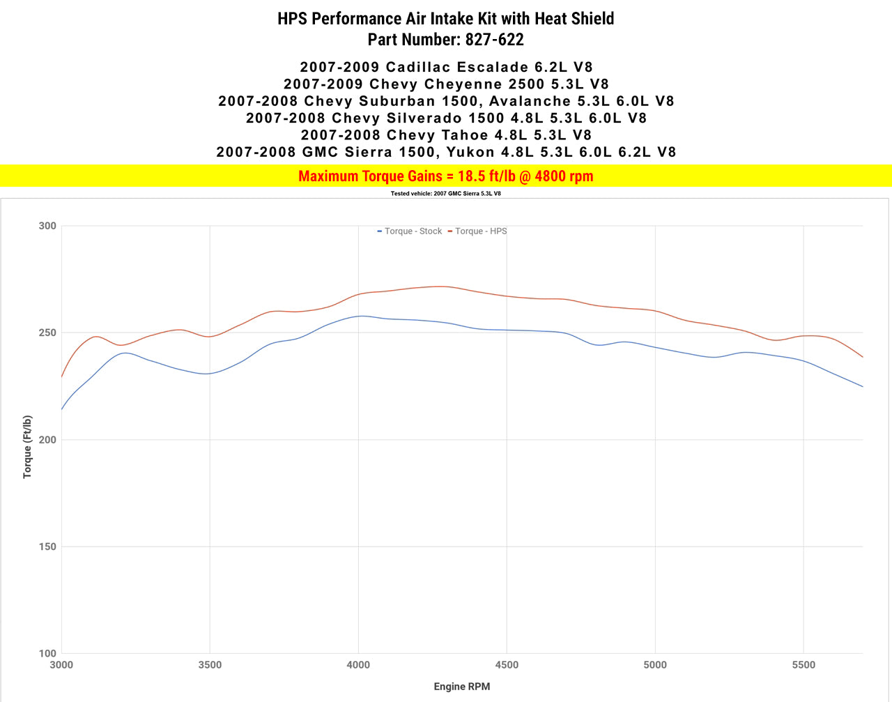 HPS Performance Air Intake Kit, Polished, 2007-2008 GMC Sierra 1500 4.8L 5.3L 6.0L 6.2L V8 (Except Classic Models), 827-622P