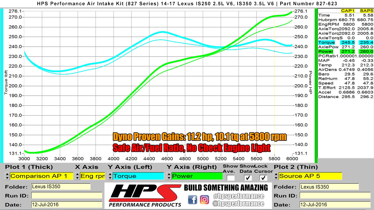 HPS Performance Air Intake Kit, Polished, 2014-2015 Lexus IS250 2.5L V6, 827-623P