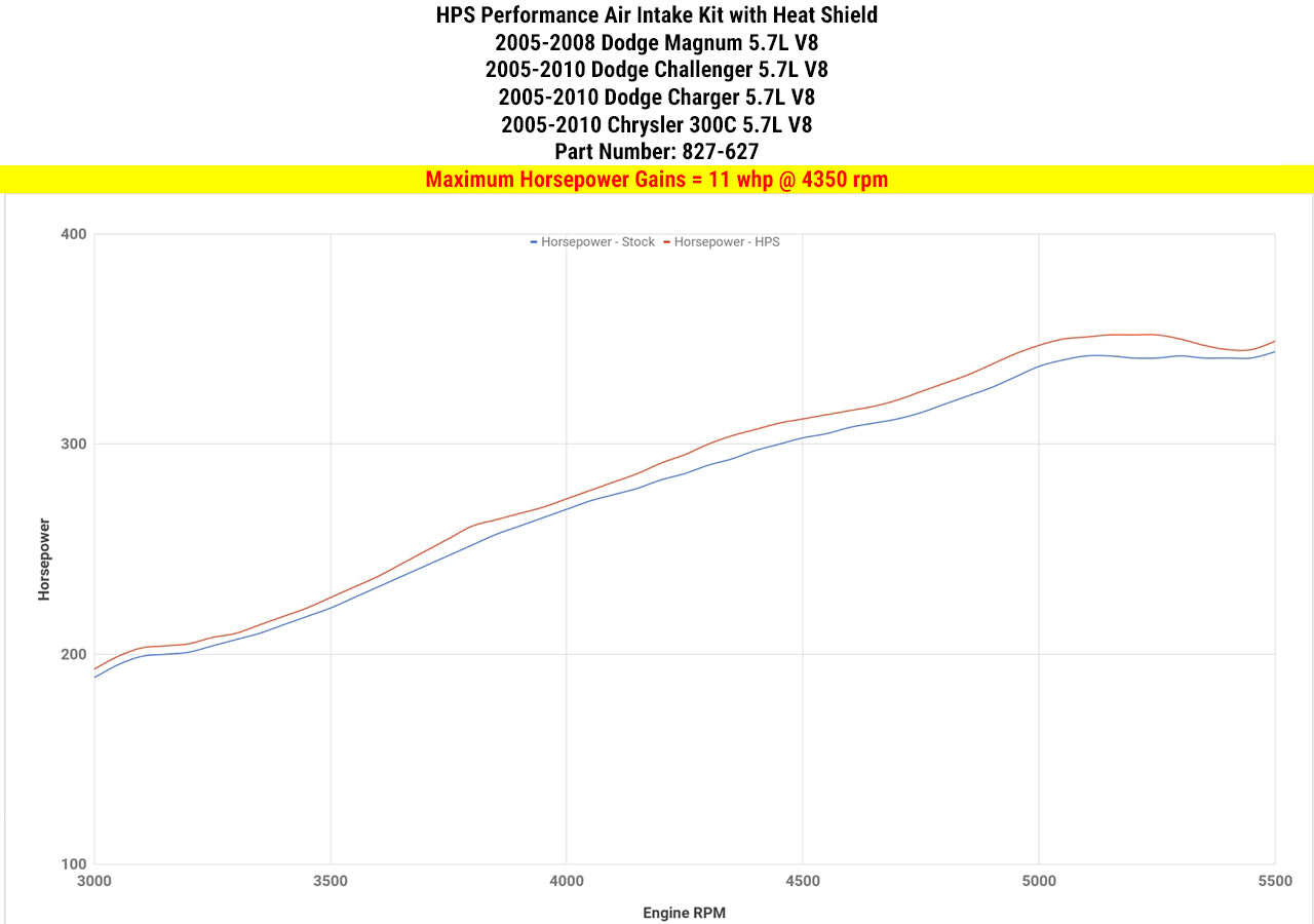 HPS Performance Air Intake Kit, Polished, 2009-2010 Dodge Challenger 5.7L V8, 827-627P