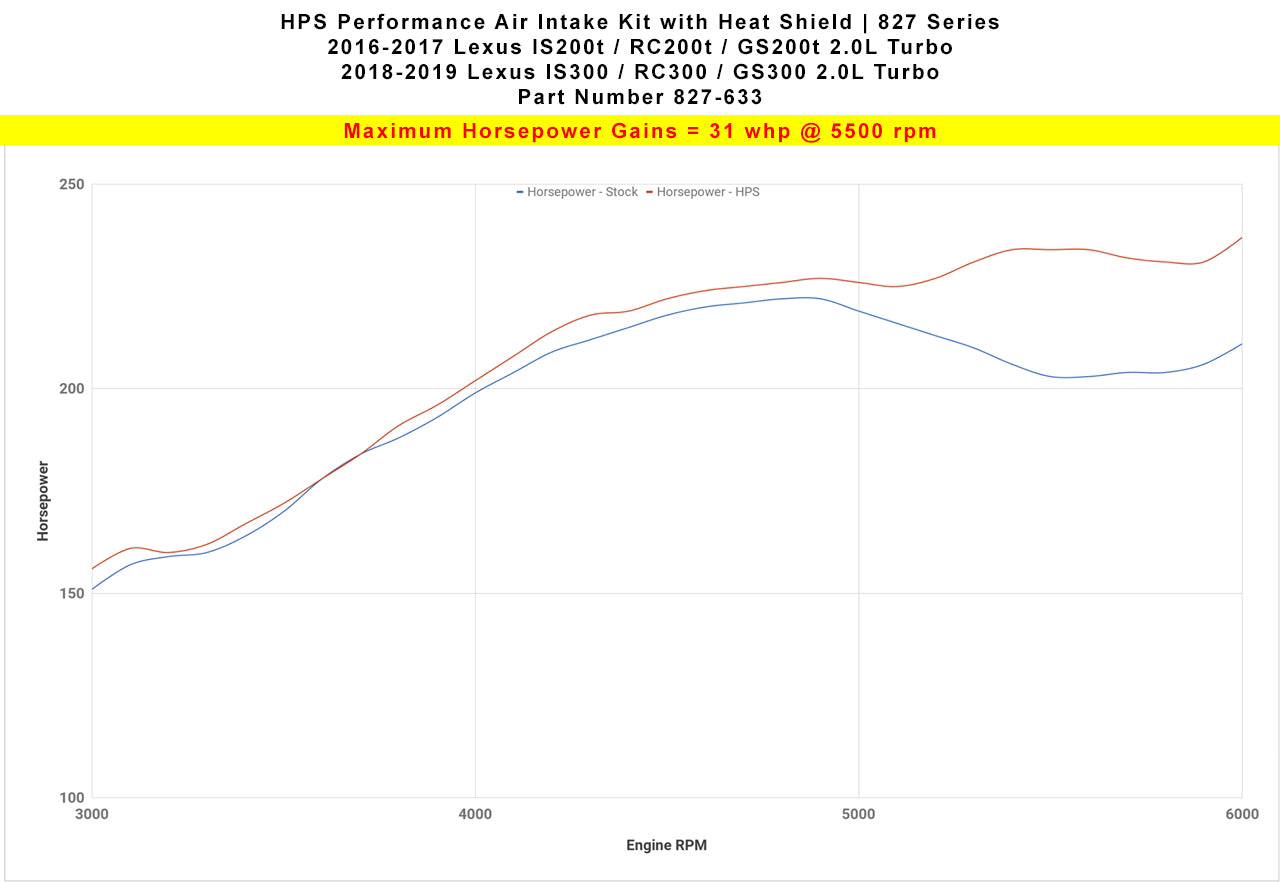 HPS Performance Air Intake Kit, Blue, 2018-2019 Lexus GS300 2.0L Turbo, 827-633BL