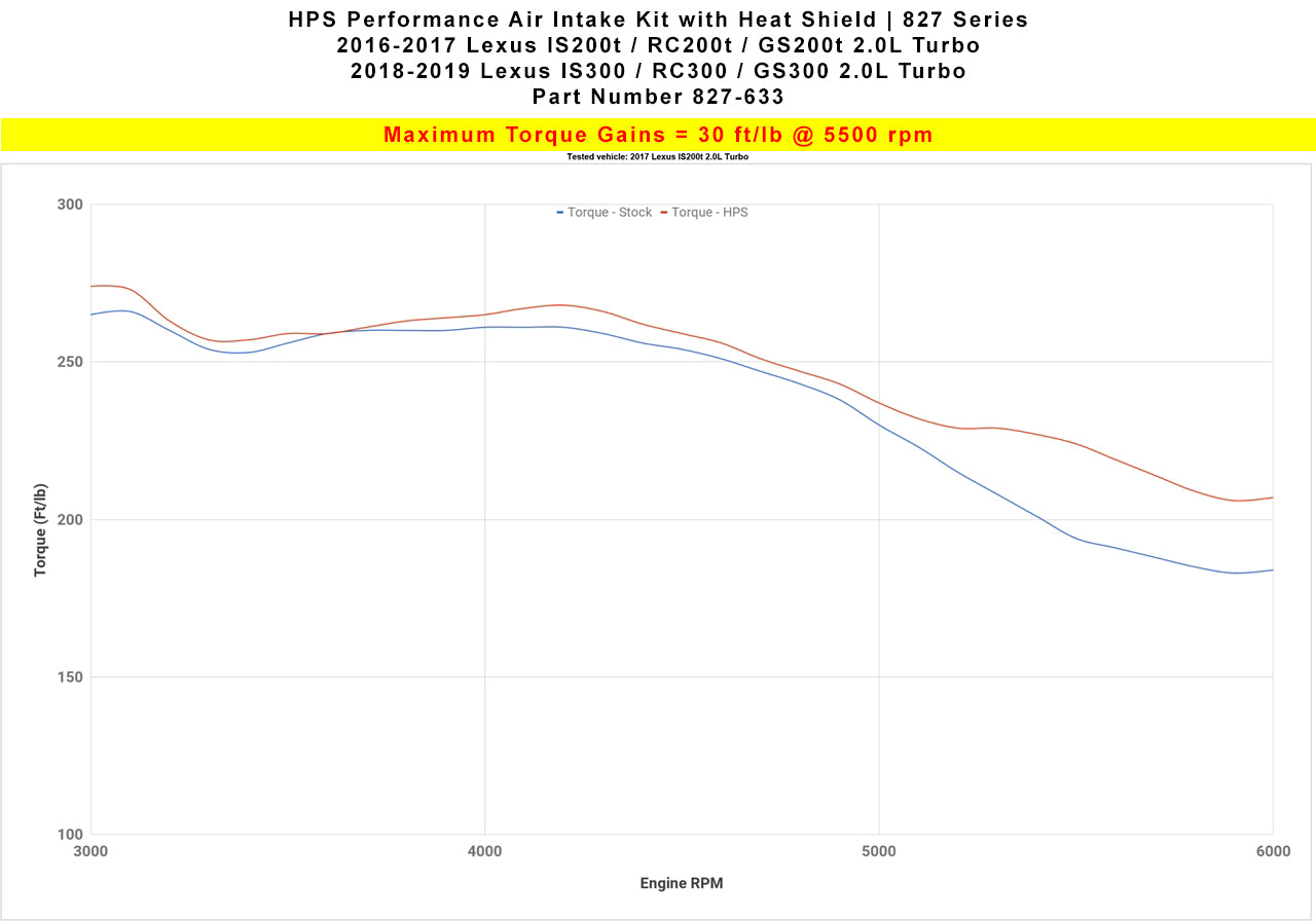 HPS Performance Air Intake Kit, Polished, 2018-2020 Lexus IS300 2.0L Turbo, 827-633P