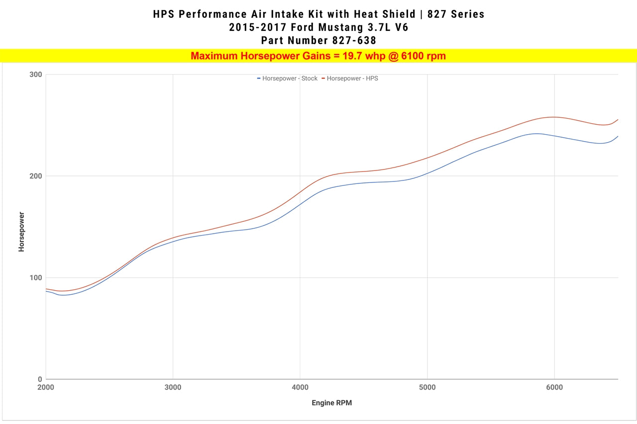 HPS Performance Air Intake Kit, Polished, 2015-2017 Ford Mustang 3.7L V6, 827-638P