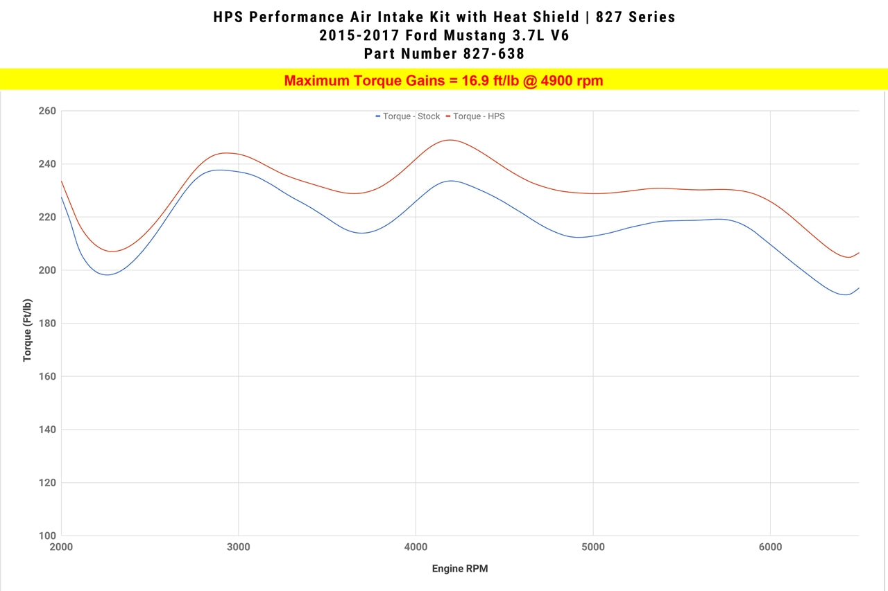 HPS Performance Air Intake Kit, Polished, 2015-2017 Ford Mustang 3.7L V6, 827-638P