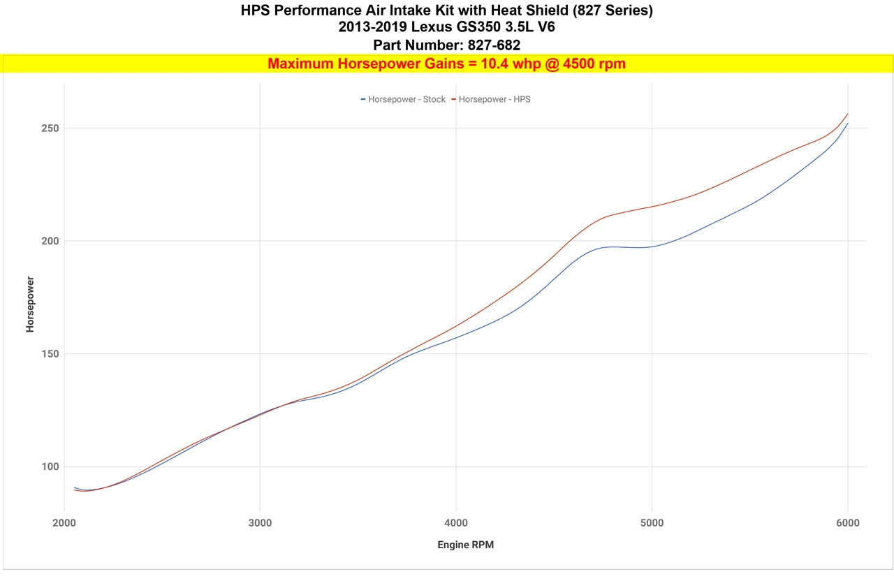 HPS Performance Air Intake Kit, Polished, 2013-2020 Lexus GS350 3.5L V6, 827-682P