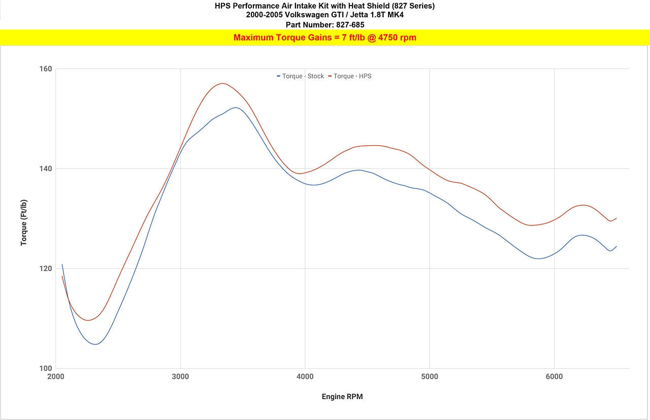 HPS Performance Air Intake Kit, Polished, 2000-2005 Volkswagen Jetta MK4 1.8T Turbo, 827-685P