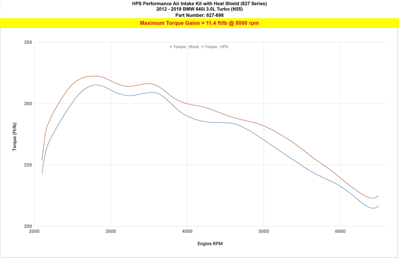 HPS Performance Air Intake Kit, Polished, 2012-2019 BMW 640i 3.0L Turbo N55, 827-698P