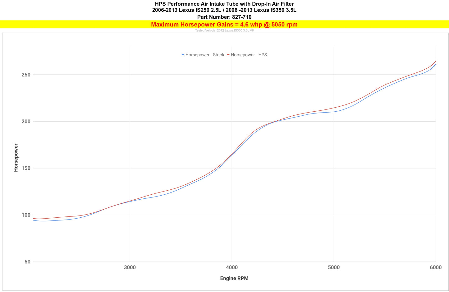 HPS Performance Air Intake System, Polished, 2006-2013 Lexus IS250 2.5L V6, 827-710P