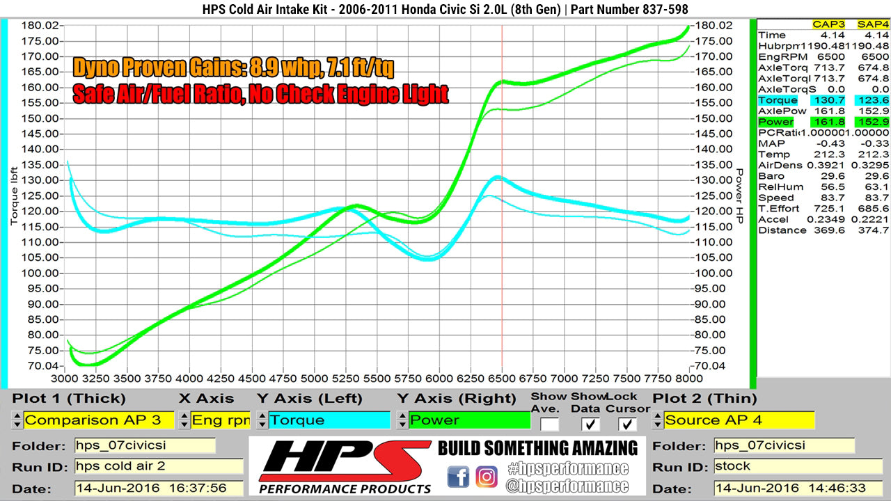 HPS Cold Air Intake Kit, Polished, 2006-2011 Honda Civic Si 2.0L, 837-598P
