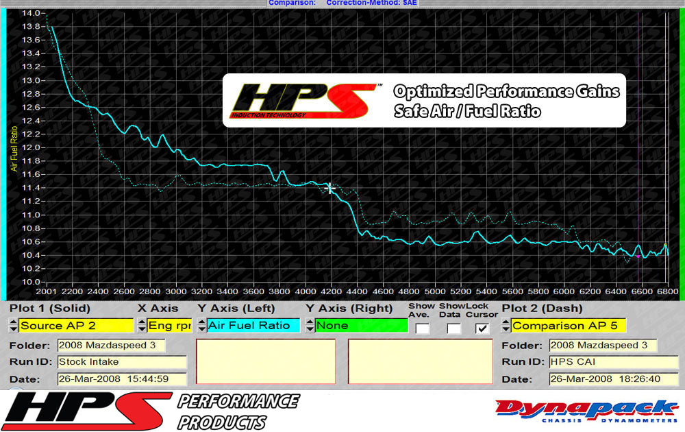 HPS Cold Air Intake Kit, Polished, 2007-2013 Mazda Mazdaspeed 3 2.3L Turbo, Converts to Shortram, 837-601P