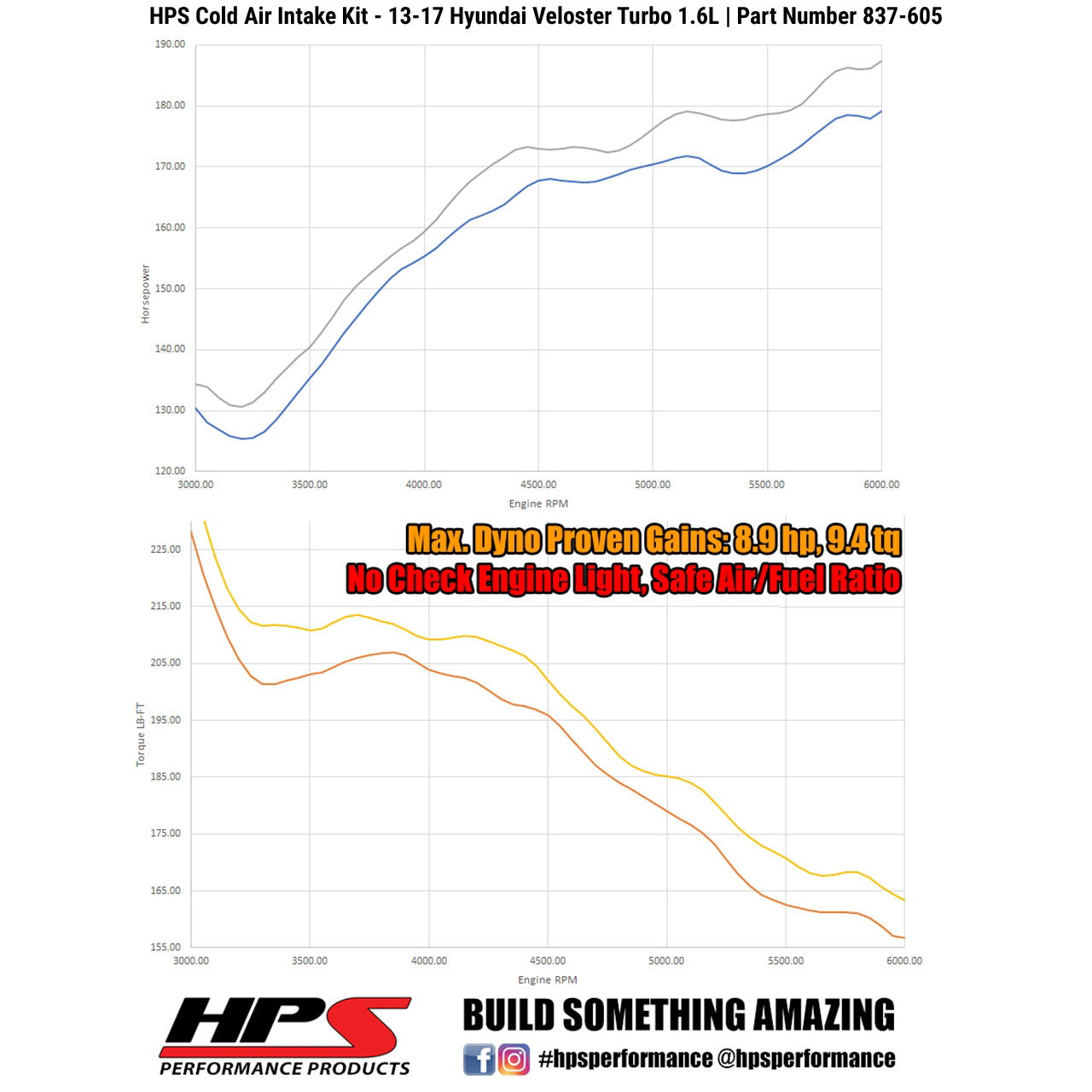 HPS Cold Air Intake Kit, Black, 2013-2017 Hyundai Veloster 1.6L Turbo, Converts to Shortram, 837-605WB