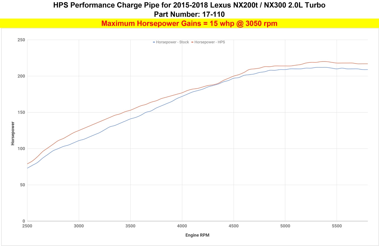 HPS Intercooler Charge Pipe Hot Side, Polished, 15-17 Lexus NX200t 2.0L Turbo, 17-110P