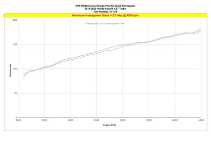 HPS Intercooler Charge Pipe, Cold Side (Upper Only), Black, Honda 2018-2021 Accord 1.5L Turbo, 17-134WB