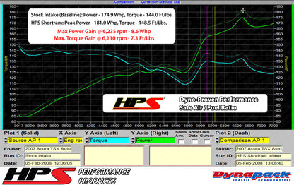 HPS Performance Air Intake Kit, Polished, 2004-2008 Acura TSX 2.4L, 827-122P