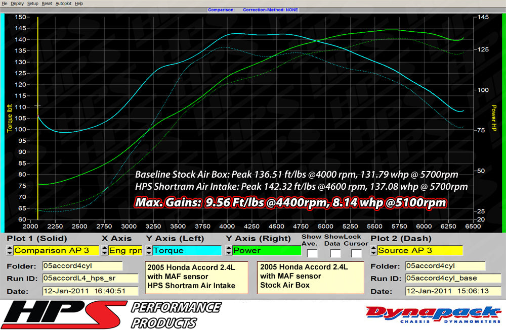 HPS Performance Air Intake Kit, Polished, 2003-2007 Honda Accord 2.4L with MAF Sensor SULEV, 827-173P