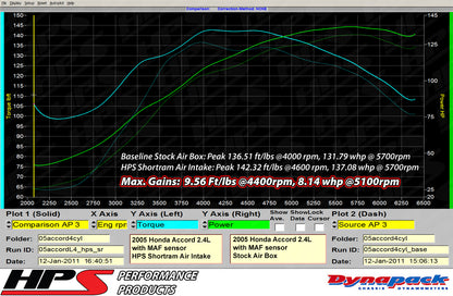 HPS Performance Air Intake Kit, Polished, 2003-2007 Honda Accord 2.4L with MAF Sensor SULEV, 827-173P