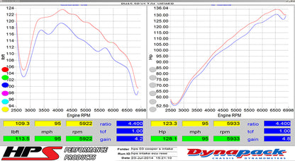 HPS Performance Air Intake Kit, Blue, 2003-2006 Mini John Cooper Works JCW 1.6L Supercharged, 827-544BL