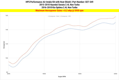 HPS Performance Air Intake Kit, Black, 2015-2019 Hyundai Sonata 2.4L Non Turbo, 827-549WB