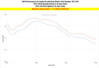 HPS Performance Air Intake Kit, Black, 2015-2019 Hyundai Sonata 2.4L Non Turbo, 827-549WB