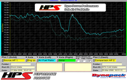 HPS Performance Air Intake Kit, Blue, 2006-2008 Volkswagen EOS 2.0T Turbo FSI Auto Trans., 827-564BL
