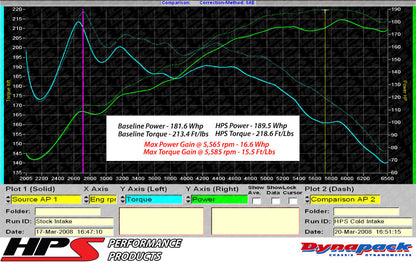 HPS Performance Air Intake Kit, Polished, 2006-2008 Volkswagen Passat 2.0T Turbo FSI Auto Trans., 827-564P