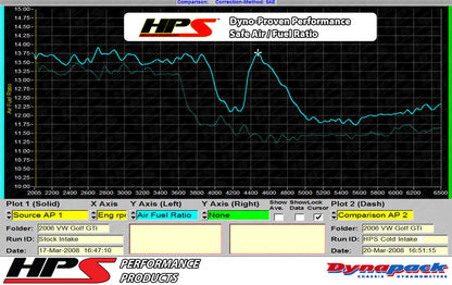 HPS Performance Air Intake Kit, Blue, 2006-2008 Audi A3 2.0T Turbo FSI, 827-565BL