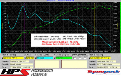 HPS Performance Air Intake Kit, Blue, 2006-2008 Volkswagen Jetta GLI 2.0T Turbo FSI, 827-565BL