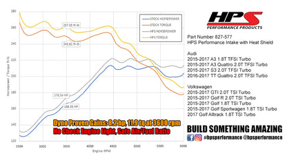 HPS Performance Air Intake Kit, Black, 2015-2017 Audi S3 2.0T TFSI Turbo, 827-577WB