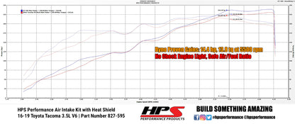 HPS Performance Air Intake Kit, Blue, 2016-2022 Toyota Tacoma 3.5L V6, 827-595BL