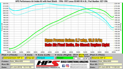 HPS Performance Air Intake Kit, Blue, 1996-1997 Lexus SC400 4.0L V8, 827-596BL