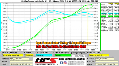 HPS Performance Air Intake Kit, Black, 2006-2013 Lexus IS250 2.5L V6, 827-597WB