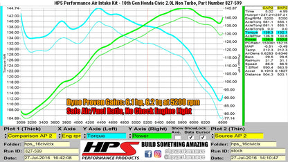 HPS Performance Air Intake Kit, Blue, Honda 2016-2021 Civic 2.0L Non Turbo, 827-599BL
