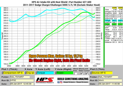 HPS Performance Air Intake Kit, Blue, 2011-2017 Dodge Challenger 5.7L V8 except Shaker Hood, 827-600BL