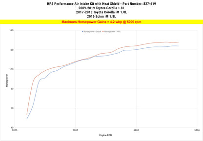 HPS Performance Air Intake Kit, Polished, 2009-2019 Toyota Corolla 1.8L, 827-619P