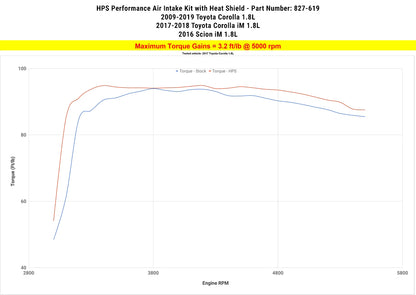 HPS Performance Air Intake Kit, Black, 2009-2019 Toyota Corolla 1.8L, 827-619WB