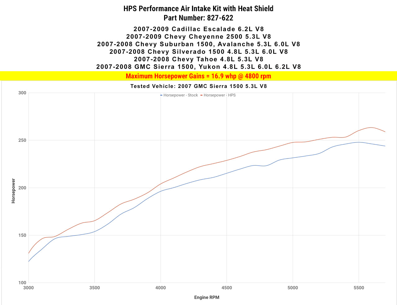 HPS Performance Air Intake Kit, Red, 2007-2008 GMC Sierra 1500 4.8L 5.3L 6.0L 6.2L V8 (Except Classic Models), 827-622R