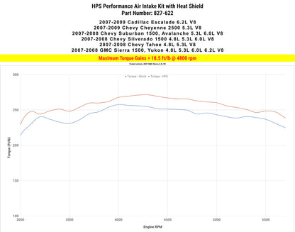 HPS Performance Air Intake Kit, Polished, 2007-2008 Chevy Silverado 1500 4.8L 5.3L 6.0L V8 (Except Classic Models), 827-622P